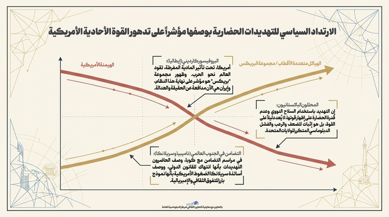 اطلاع نگاشت | بومرنگ سیاسی تهدیدات تمدنی به عنوان نشانه افول قدرت یک جانبه آمریکا