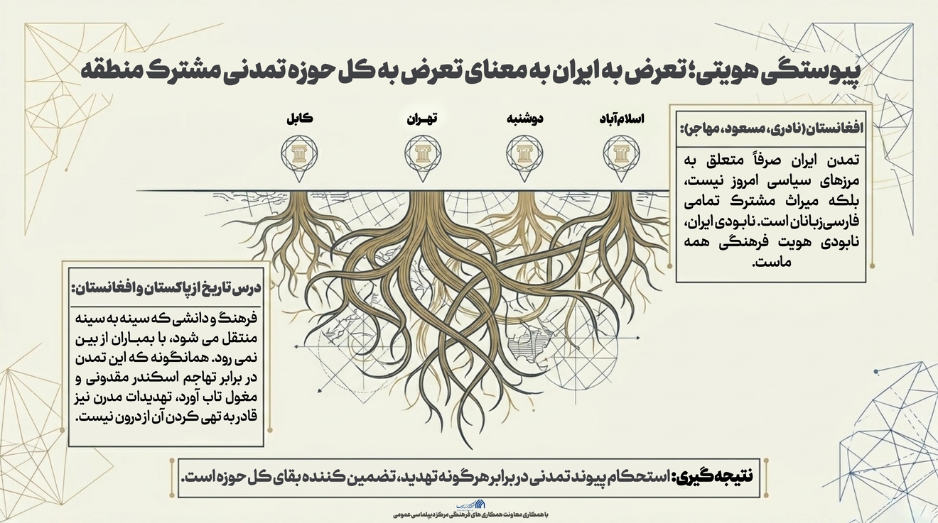 اطلاع نگاشت | پیوستگی هویتی؛ تعرض به ایران به معنای تعرض به کل حوزه تمدنی مشترک منطقه