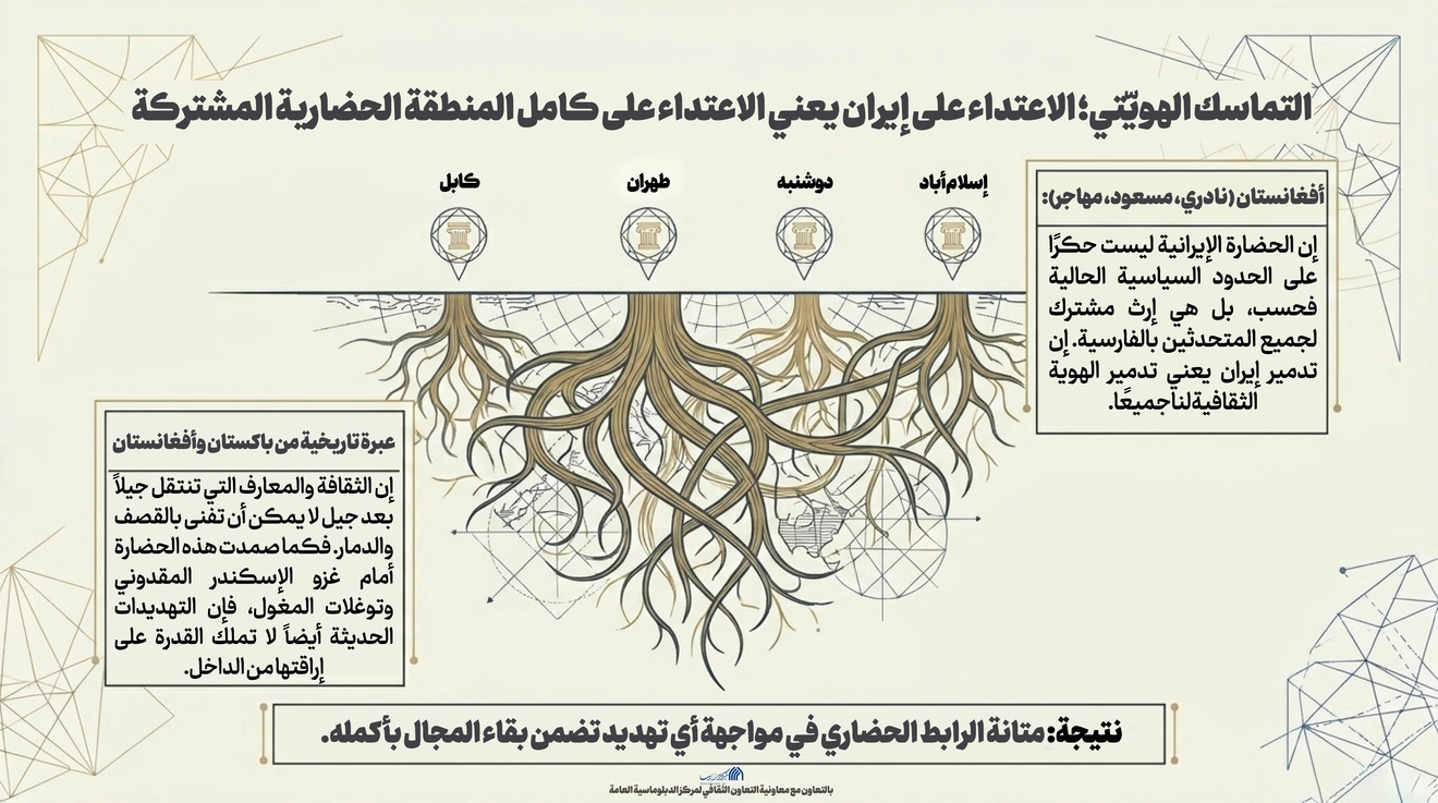 اطلاع نگاشت | پیوستگی هویتی؛ تعرض به ایران به معنای تعرض به کل حوزه تمدنی مشترک منطقه