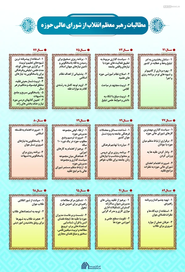 مطالبات رهبر معظم انقلاب از شورای عالی حوزه
