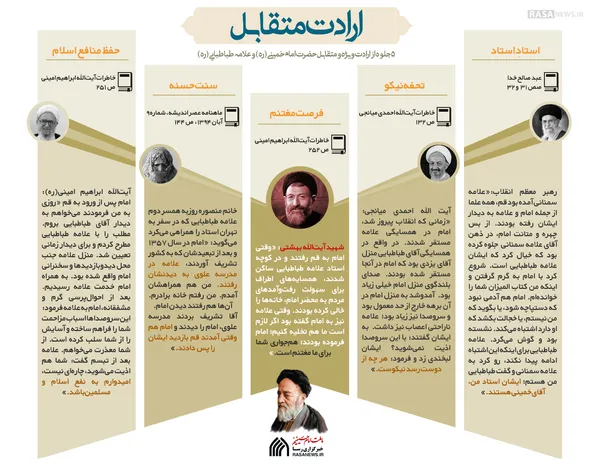 اطلاع نگاشت | ارادت متقابل