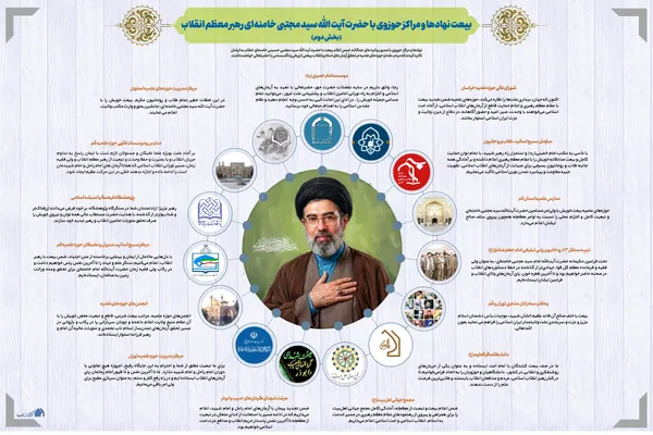 اطلاع نگاشت | بیعت نهاد&zwnj;ها و مراکز حوزوی با حضرت آیت الله سید مجتبی خامنه&zwnj;ای رهبر معظم انقلاب