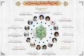 اطلاع نگاشت | دیدگاه وحدت آفرین مراجع تقلید و علما درباره توهین به مقدسات اهل سنت