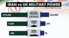 UK daily warns Iranian military strength may overpower British forces amid tensions