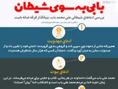اطلاع نگاشت | بابی به سوی شیطان