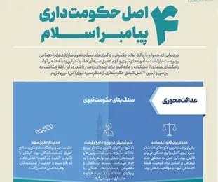 اطلاع نگاشت | چهار اصل حکومت‌داری پیامبر اسلام