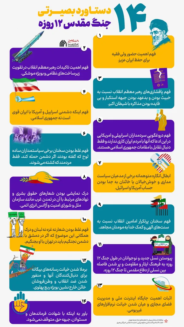 اطلاع نگاشت | دستاورد بصیرتی در جنگ ۱۲ روزه
