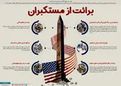 اینفوگرافیک | برائت از مستکبران