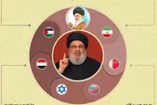 اینفوگرافیک | محور‌های مهم سخنرانی سیدحسن نصرالله در روز عاشورای سال ۱۴۴۱