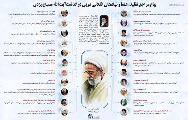 اطلاع نگاشت | پیام مراجع تقلید، علما و نهاد&zwnj;های انقلابی درپی درگذشت آیت الله مصباح یزدی