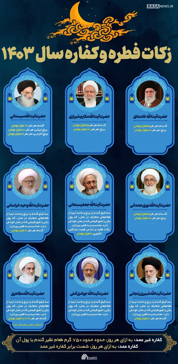 اطلاع نگاشت | میزان زکات فطره و کفاره سال ۱۴۰۳
