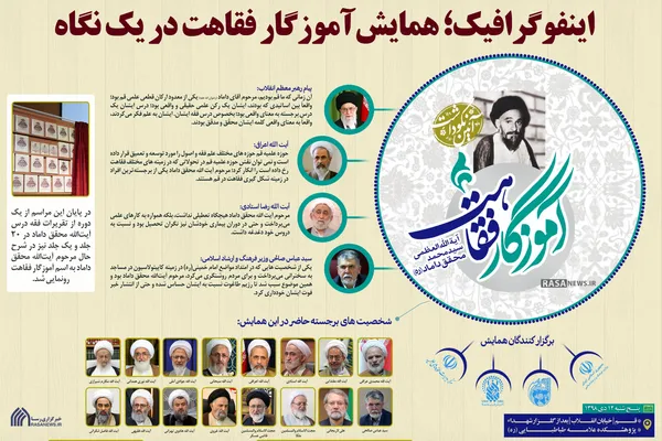 اینفوگرافیک | همایش &lrm;آموزگار فقاهت
