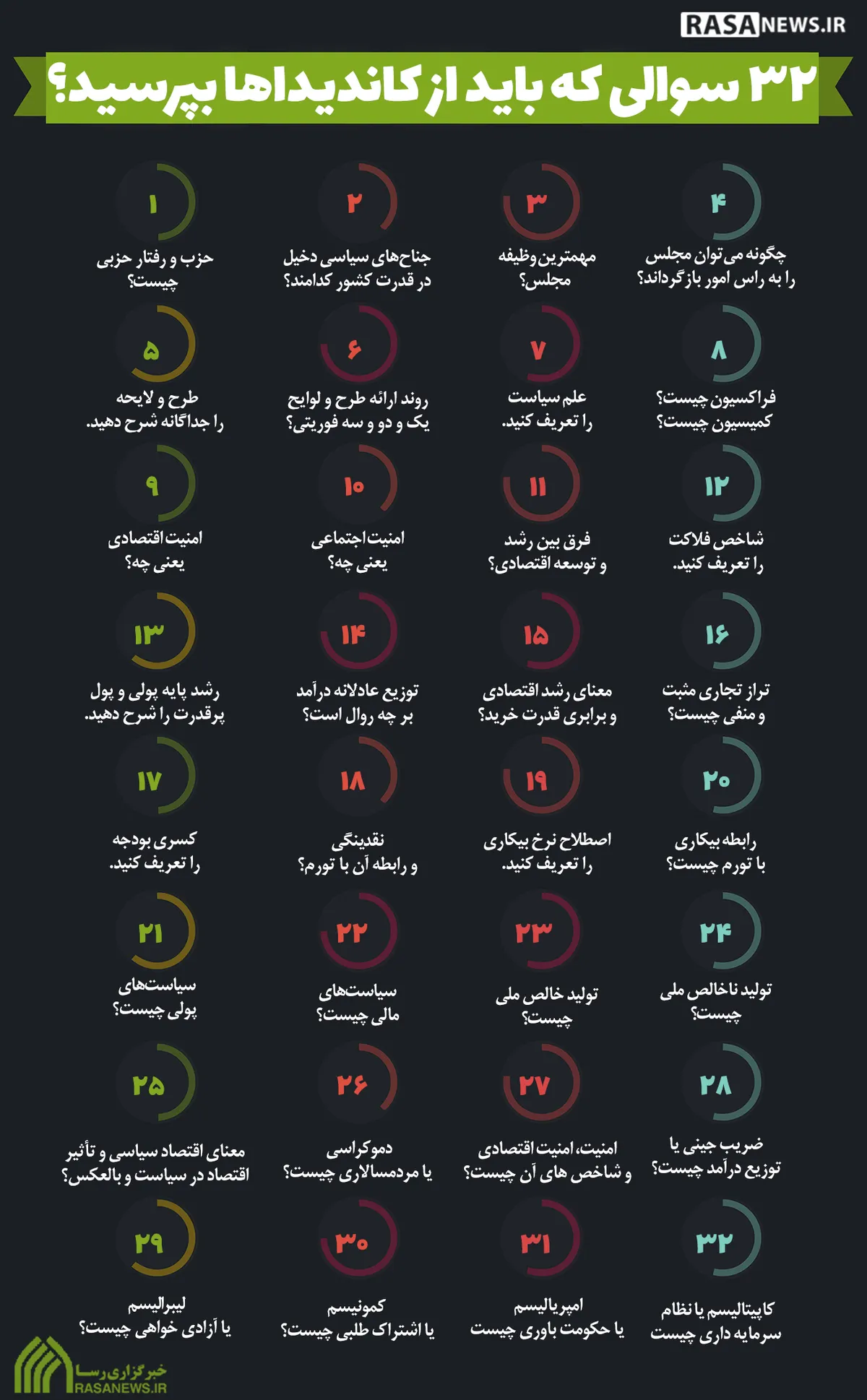 اینفوگرافیک | ۳۲ سوالی که باید از کاندیدا&zwnj;ها بپرسید