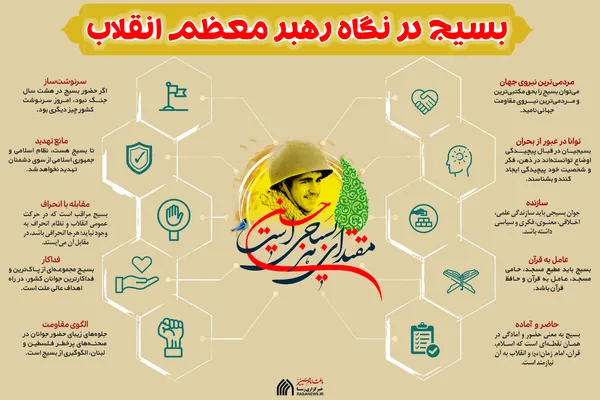 اطلاع نگاشت | بسیج در نگاه رهبر معظم انقلاب