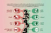 اطلاع‌نگاشت | دوراهی‌های سرنوشت‌ساز