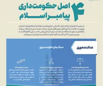 اطلاع نگاشت | چهار اصل حکومت‌داری پیامبر اسلام