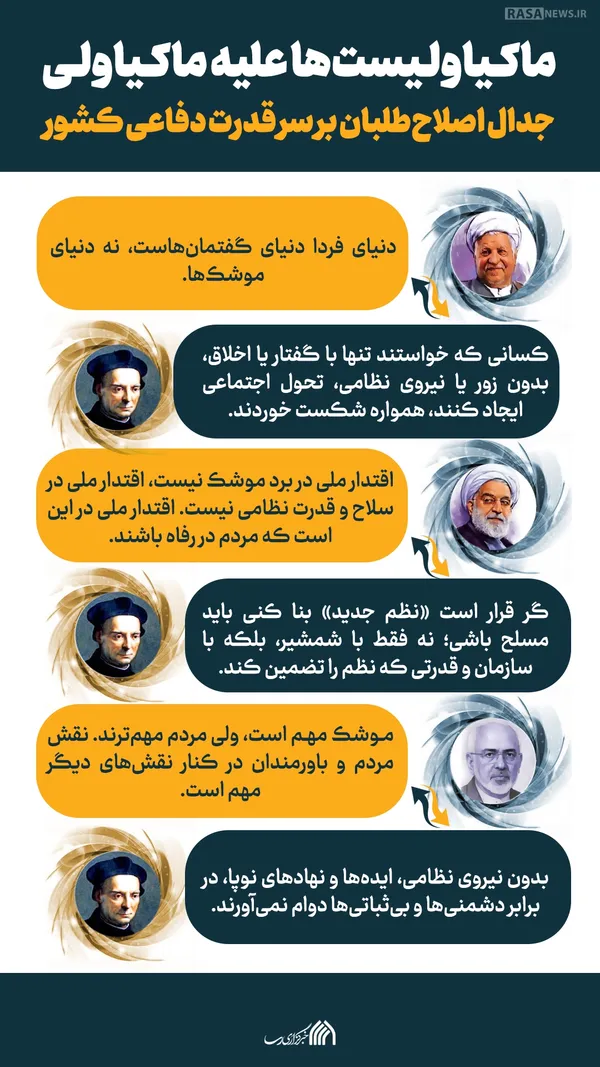 اطلاع نگاشت | ماکیاولیست&zwnj;ها علیه ماکیاولی