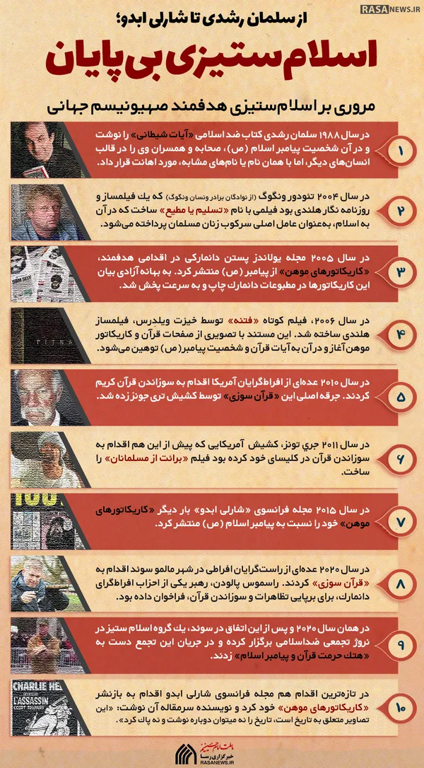 اطلاع نگاشت | اسلام&lrm;ستیزی بی&lrm;پایان