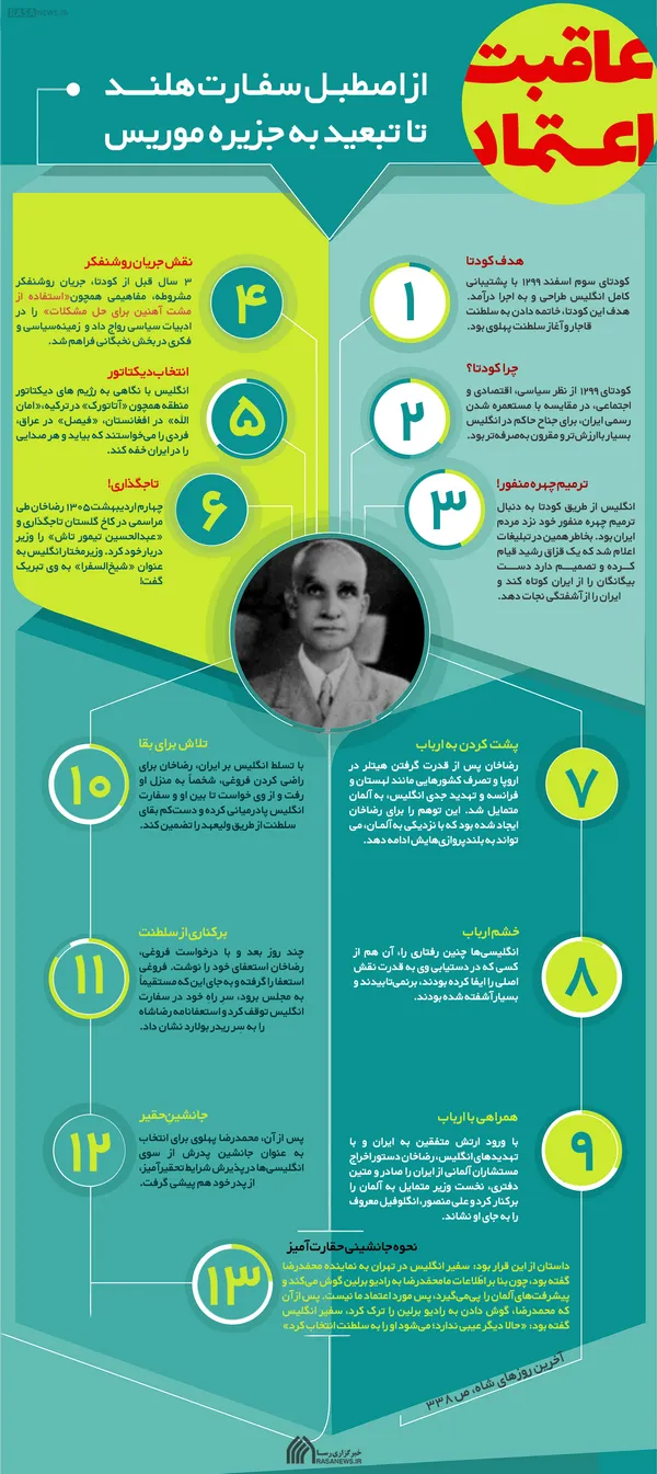 اطلاع نگاشت | عاقبت اعتماد؛ از اصطبل سفارت هلند تا تبعید به جزیره موریس