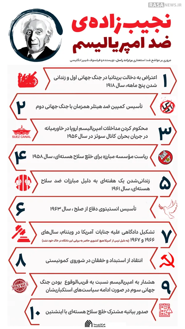 اطلاع نگاشت | نجیب&lrm;زاده&lrm;ی ضد امپریالیسم