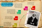 مروری بر زندگانی شیخ الشریعه اصفهانی