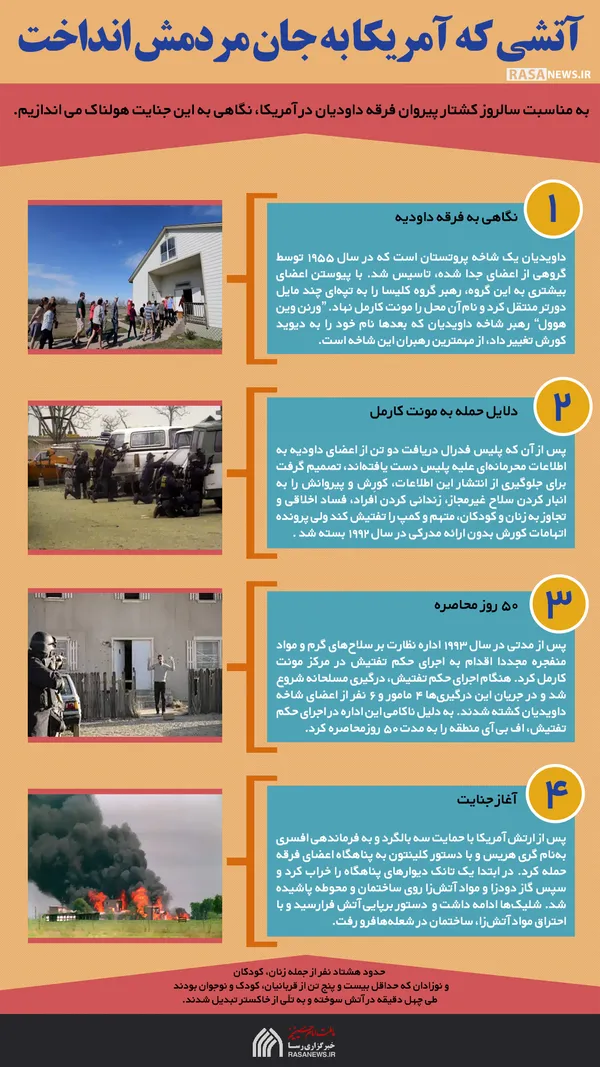 اطلاع نگاشت | آتشی که آمریکا به جان مردمش انداخت