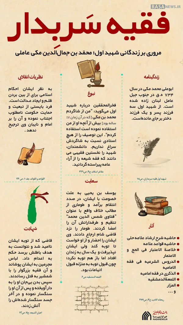 اطلاع نگاشت | فقیه سَربِدار