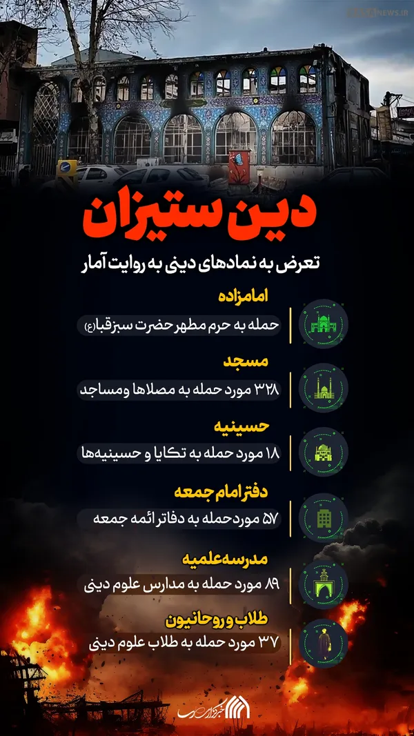 اطلاع نگاشت | دین ستیزان