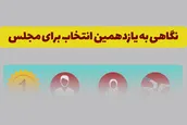 اینفوگرافیک | نگاهی به یازدهمین انتخاب برای مجلس