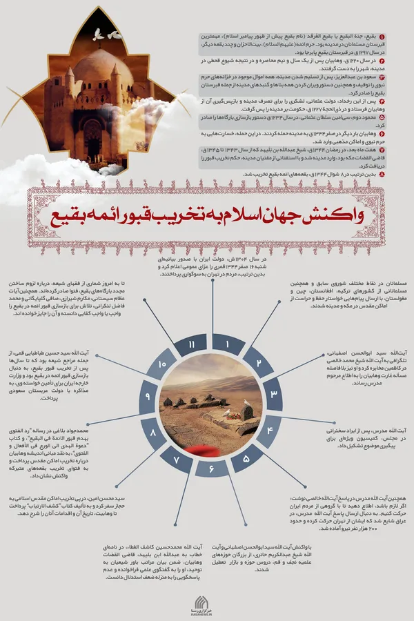 اطلاع نگاشت | واکنش جهان اسلام به تخریب قبور ائمه بقیع