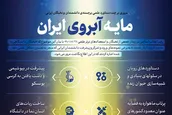 اطلاع‌نگاشت | مایه‌ آبروی ایران