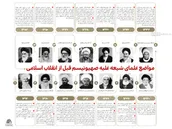 اطلاع نگاشت | مواضع علمای شیعه علیه صهیونیسم قبل از انقلاب اسلامی