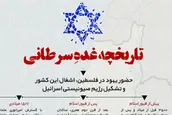 اطلاع نگاشت | تاریخچه غده سرطانی