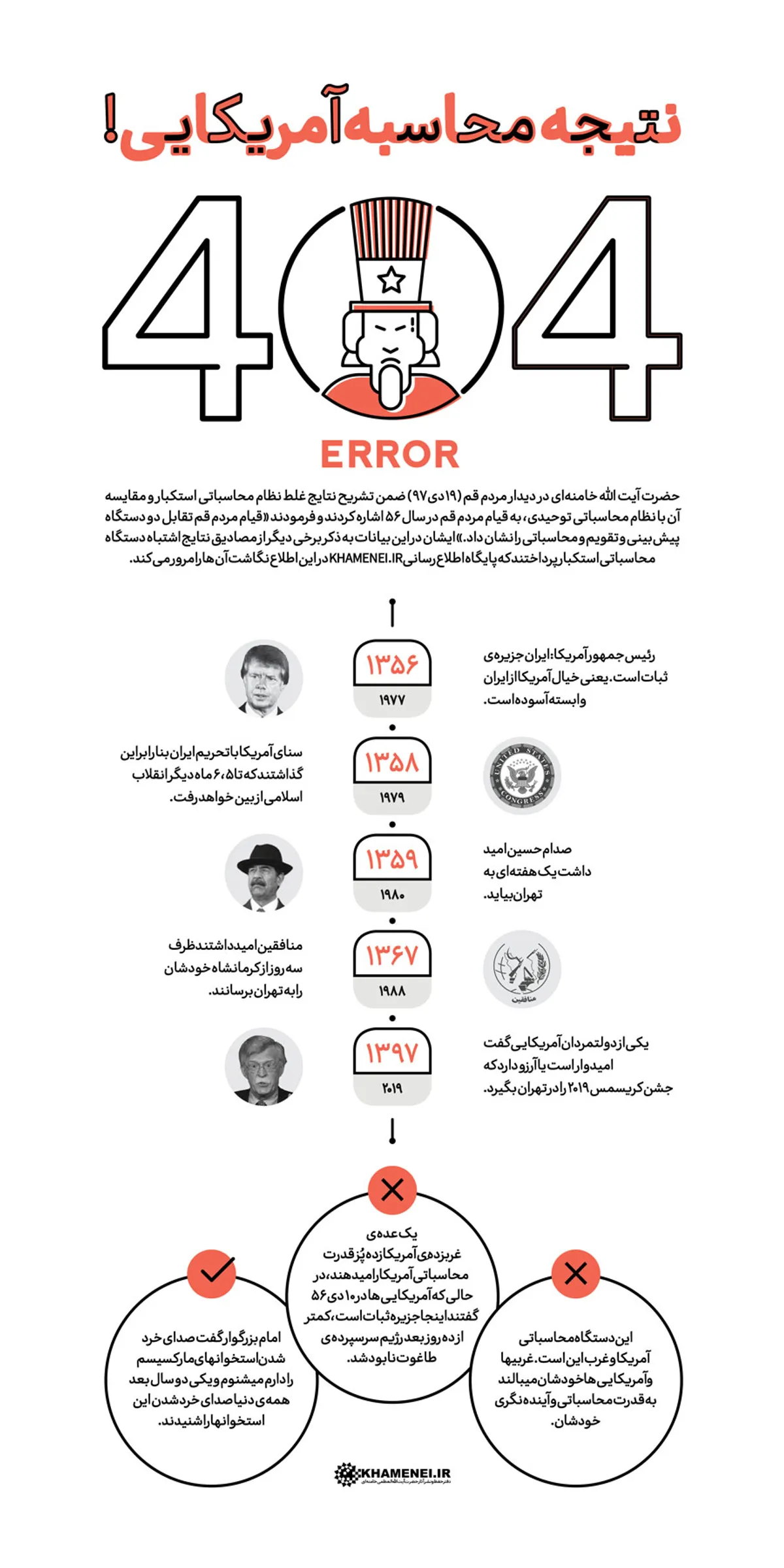 نتیجه محاسبه آمریکایی