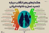 اطلاع نگاشت | هشدار‌های رهبر انقلاب درباره خانواده ایرانی و تحدید نسل