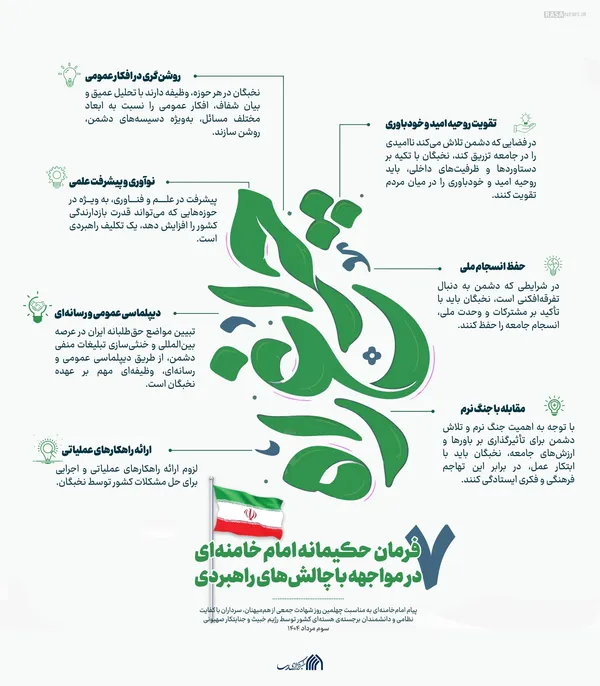 اطلاع نگاشت | چراغ راه؛ ۷ فرمان حکیمانه امام خامنه&zwnj;ای در مواجهه با چالش&zwnj;های راهبردی