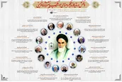 اطلاع نگاشت | واکنش اساتید حوزه به عملکرد جناحی موسسه تنظیم و نشر آثار امام