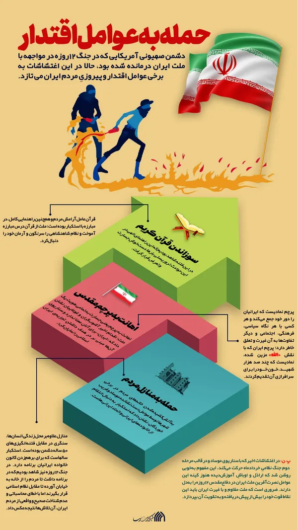 اطلاع نگاشت | حمله به عوامل اقتدار