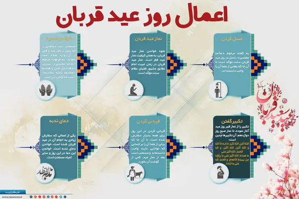 اینفوگرافیک | اعمال روز عید قربان