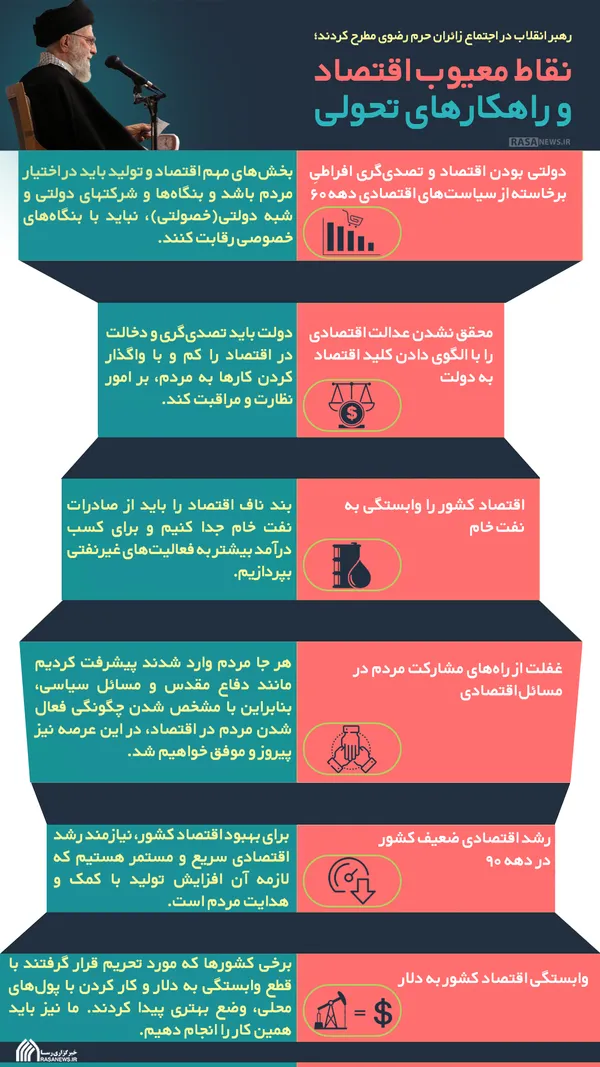 اطلاع نگاشت | نقاط معیوب اقتصاد و راهکار&zwnj;های تحولی