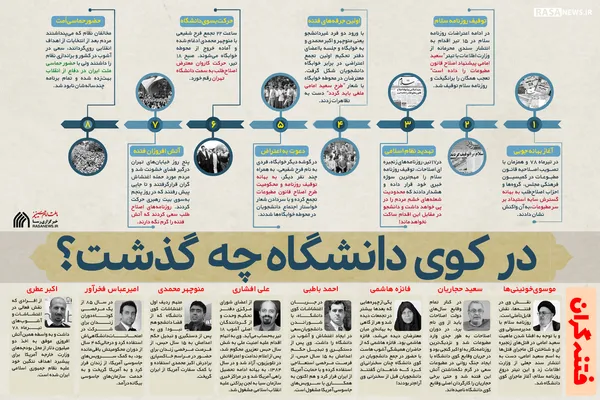 اطلاع نگاشت | در کوی دانشگاه چه گذشت؟