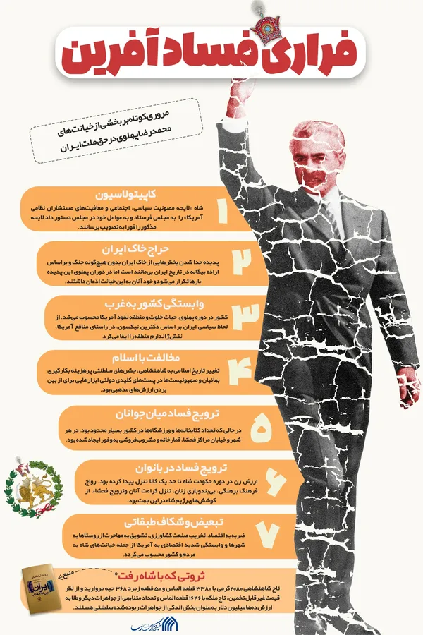 اطلاع نگاشت | فراریِ فسادآفرین