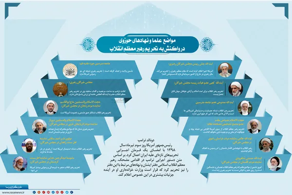مواضع علما و نهاد&zwnj;های حوزوی در واکنش به تحریم رهبر معظم انقلاب