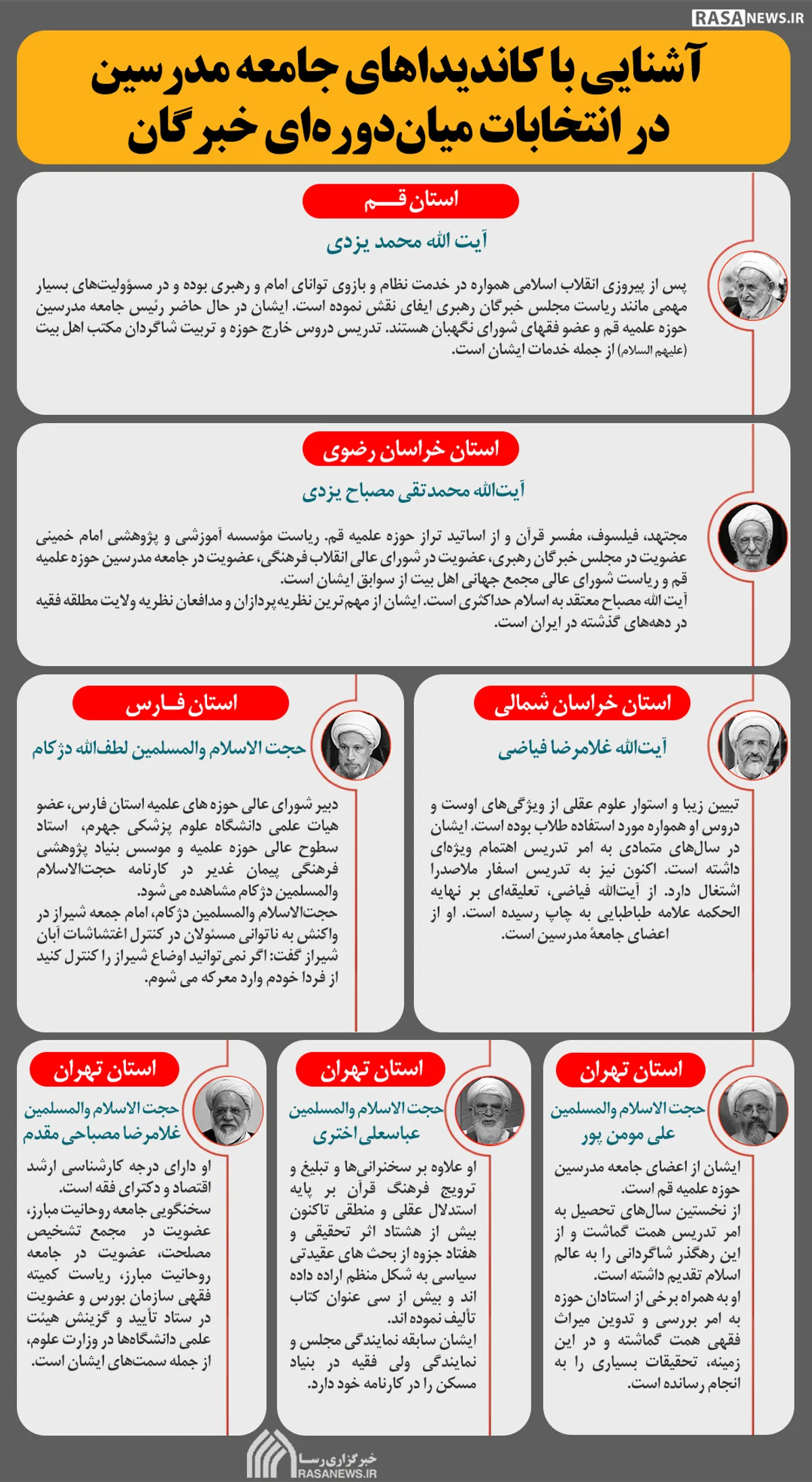 اینفوگرافیک | آشنایی با کاندیدا&zwnj;های جامعه مدرسین در انتخابات میان دوره&zwnj;ای خبرگان