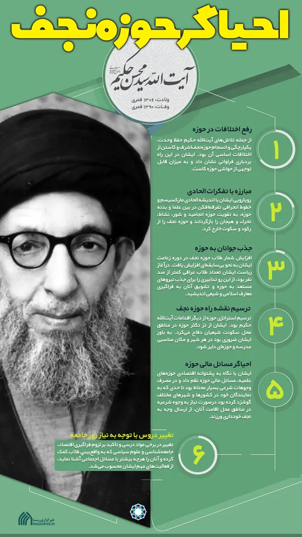 اطلاع نگاشت | احیاگر حوزه&lrm; نجف