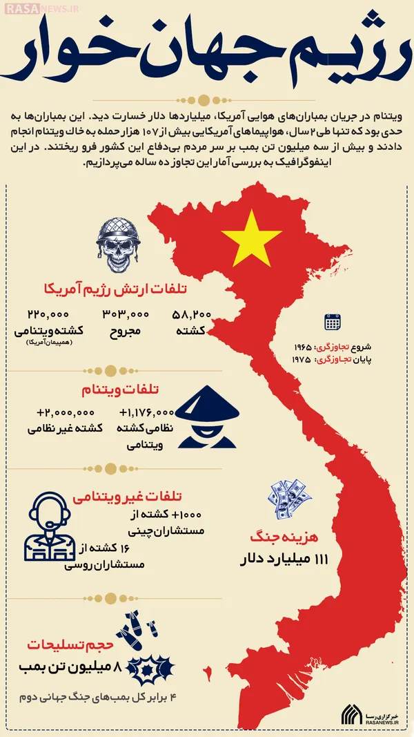 اطلاع نگاشت | رژیم جهان&lrm;خوار