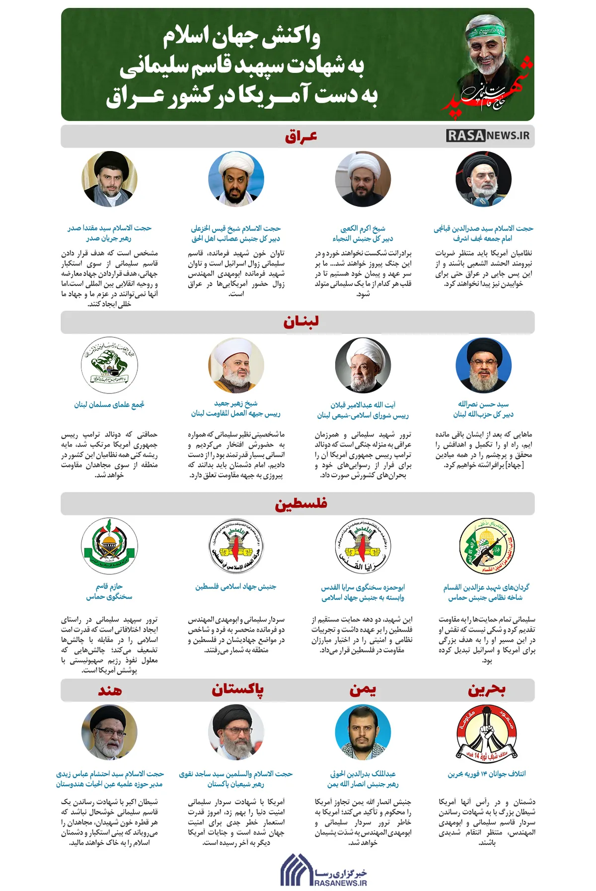 اینفوگرافیک | واکنش جهان اسلام به شهادت سپهبد قاسم سلیمانی به دست آمریکا در کشور عراق