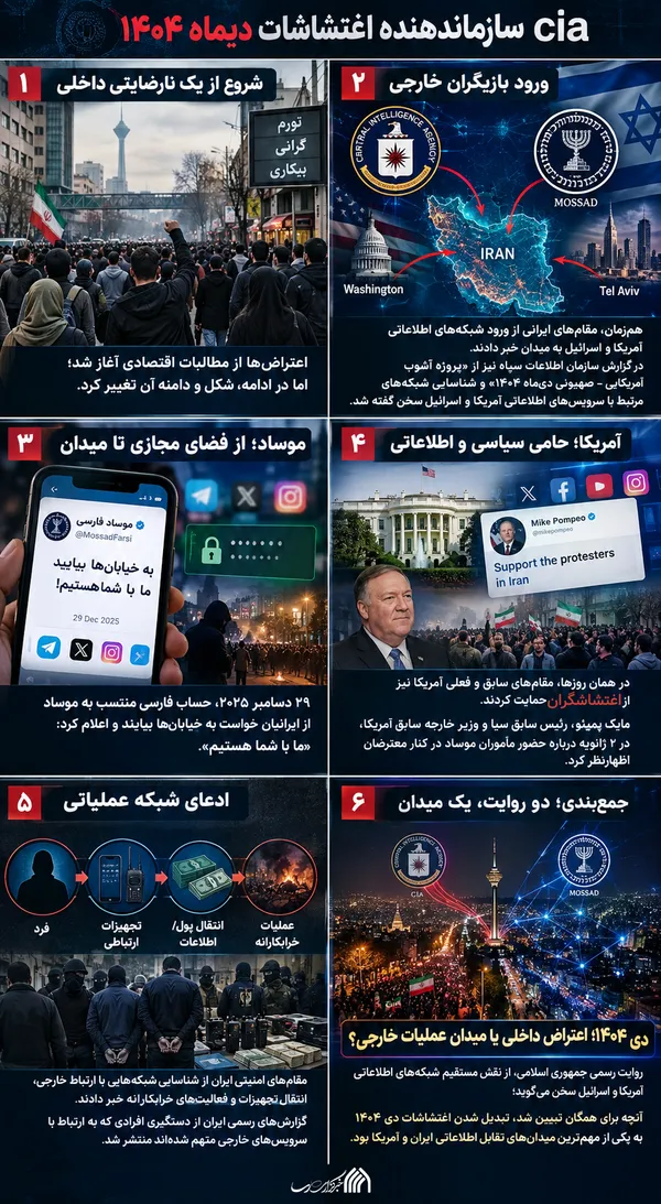اطلاع نگاشت | سیا؛ سازمان&zwnj;دهنده اغتشاشات دیماه