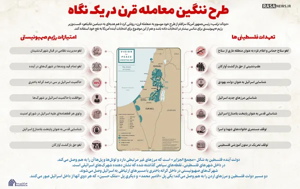 اینفوگرافیک | طرح ننگین معامله قرن در یک نگاه