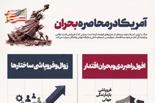 اطلاع نگاشت | آمریکا در محاصره بحران